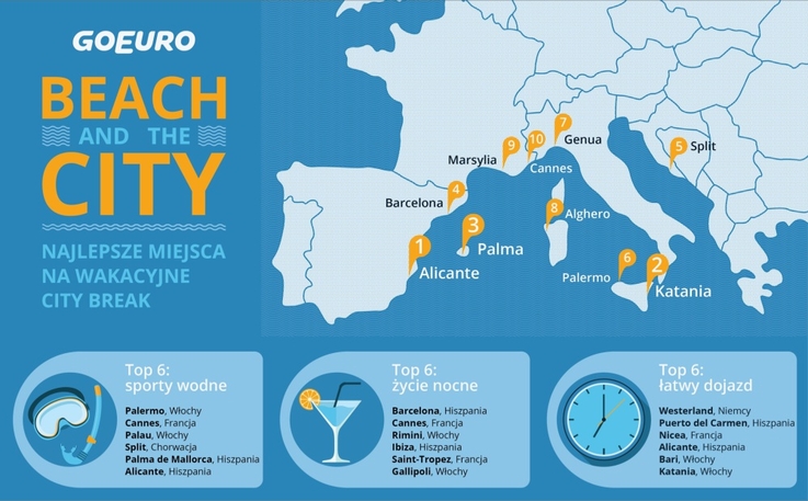 PL - najlepsze miejsca na wakacyjne city break