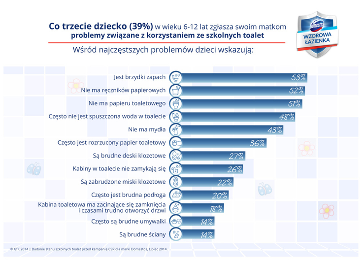 "Wzorowa łazienka" - infografika 1