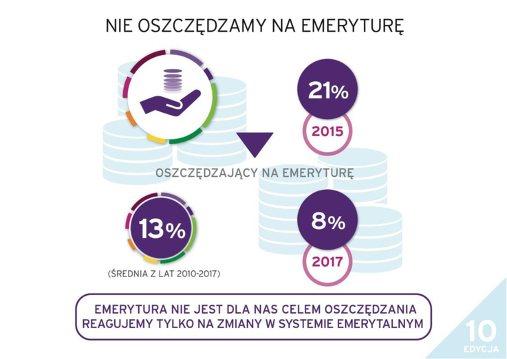 Postawy Polaków wobec finansów - Raport (1)