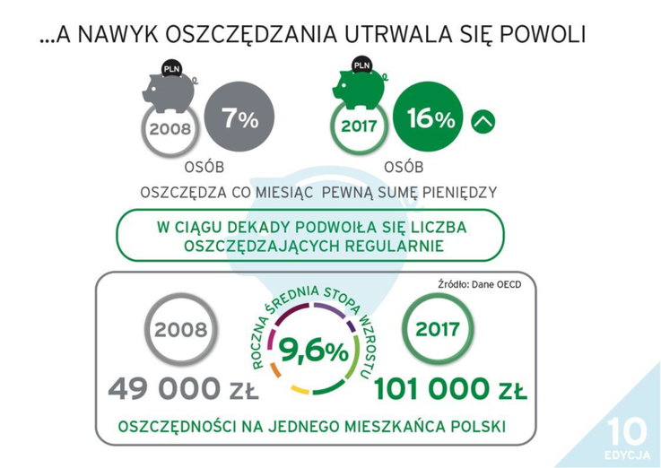 Postawy Polaków wobec finansów - Raport (2)