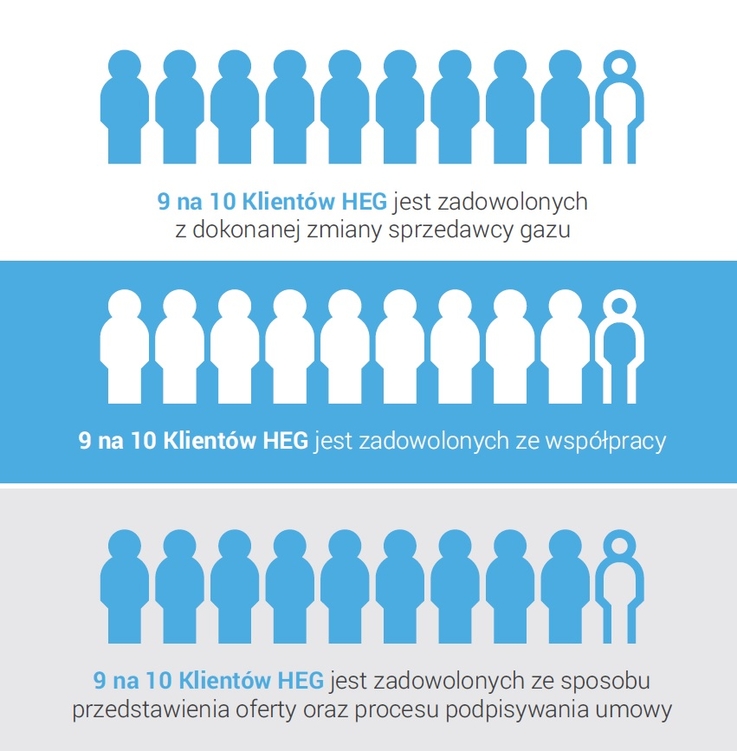 HEG - infografika