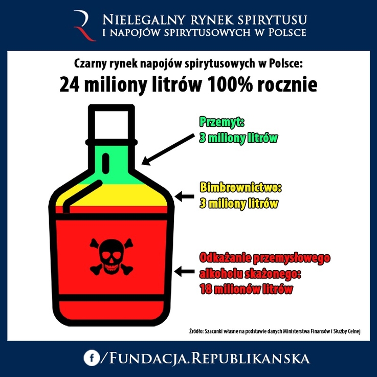 Nielegalny rynek alkoholu - infografika (1)