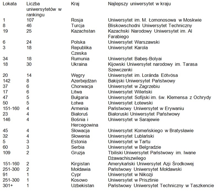 ranking