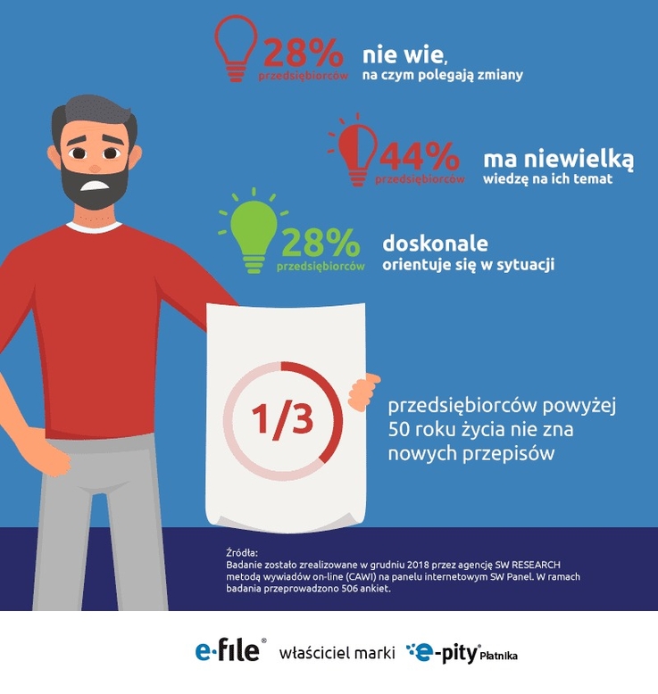 Infografika - 2