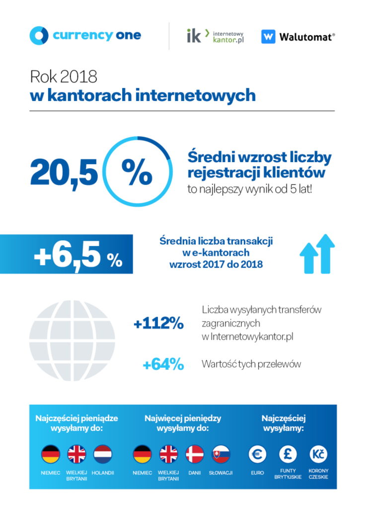 Currency One - raport walutowy (1)