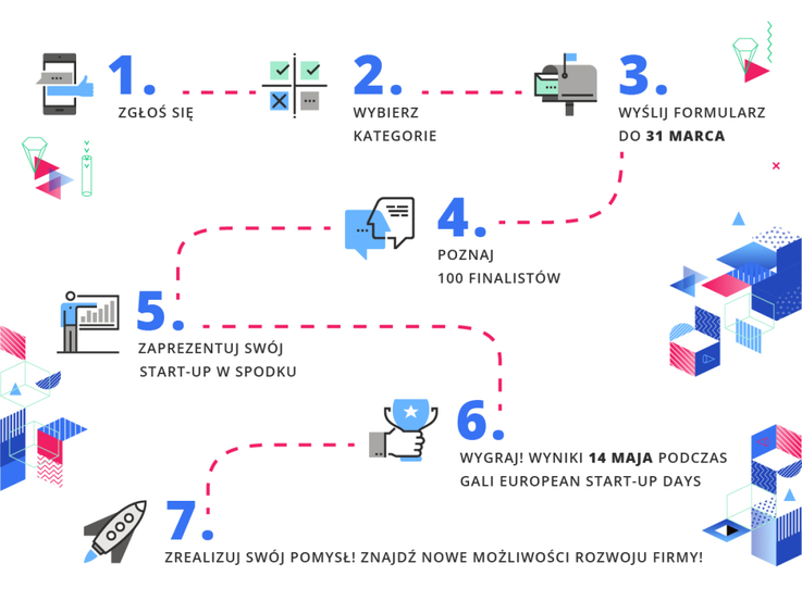 Start-up Challenge - infografika