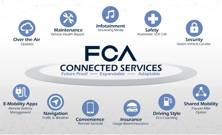 FCA Connected Services