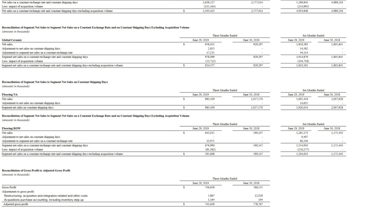 MOHAWK INDUSTRIES, INC. AND SUBSIDIARIES (4)