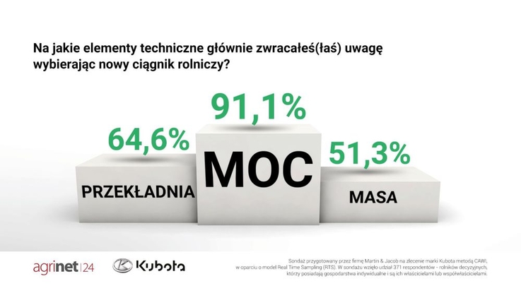 Infografika (3)