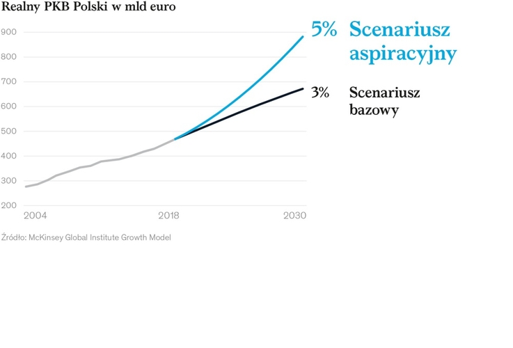 McKinsey & Company (1)