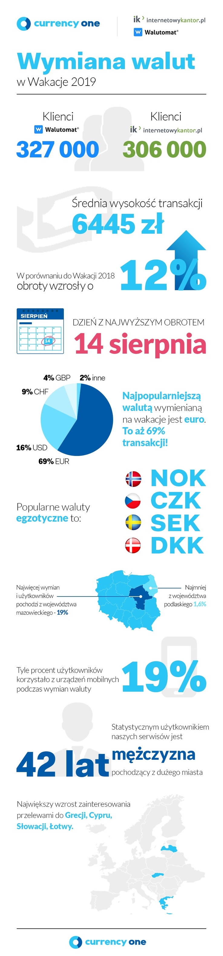 Infografika