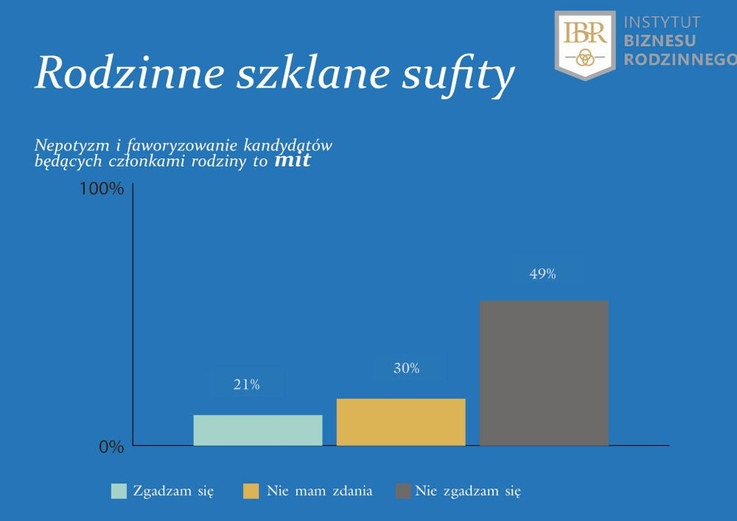 Pracownicy o Firmach Rodzinnych (1)