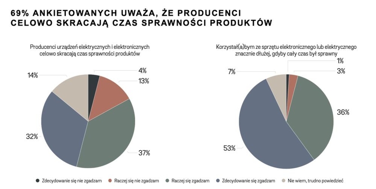 Badanie Stena Recycling - grafika 1