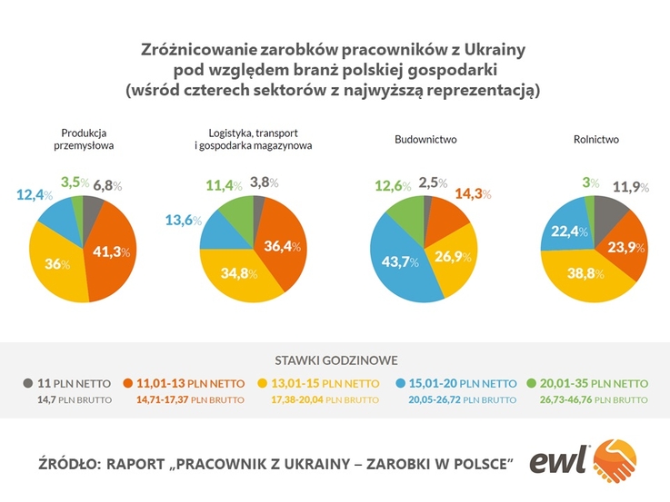 EWL S.A. (1)