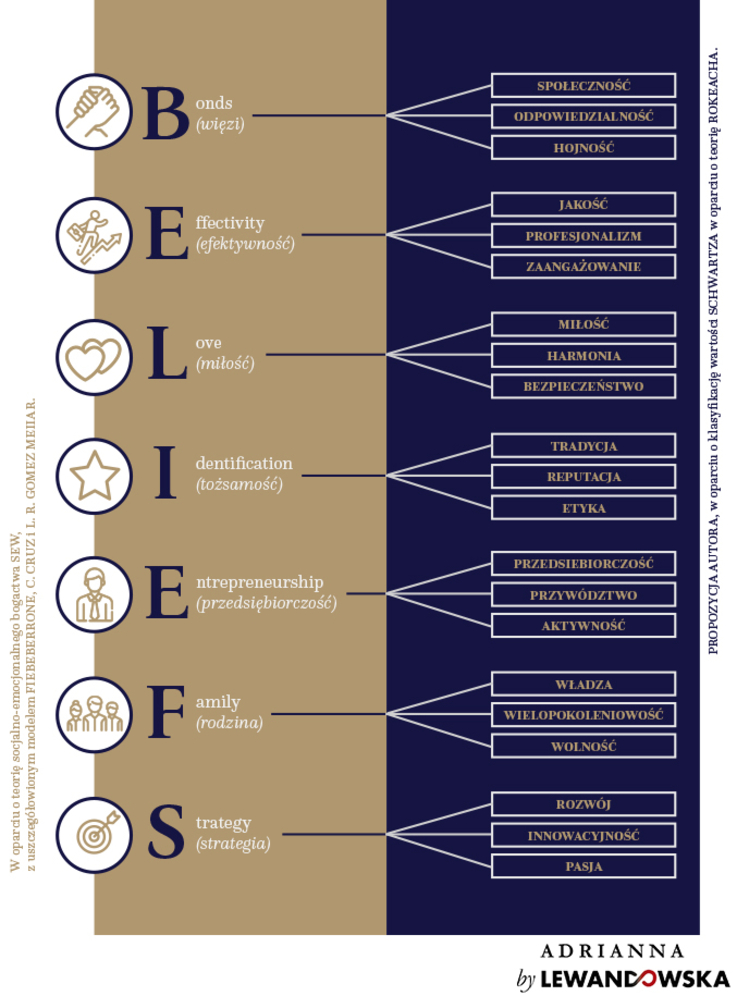 Model BELIEFS (1)