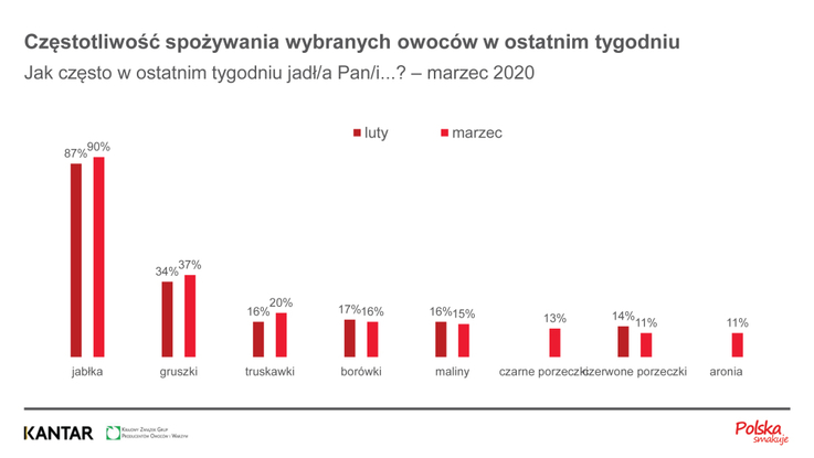 Krajowy Związek Grup Producentów Owoców i Warzyw/NBKWiO (2)