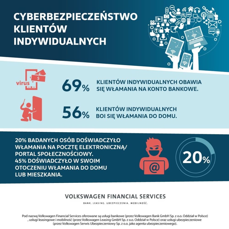 Cyberbezpieczeństwo - klienci indywidualni (1)