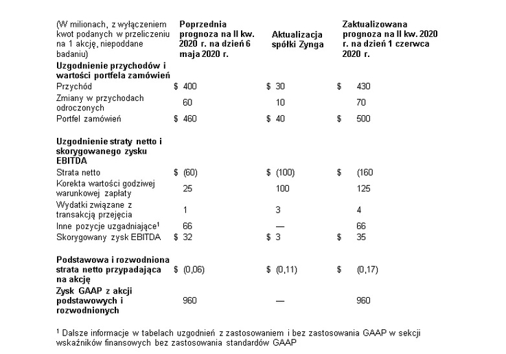 Zynga - raport (1)