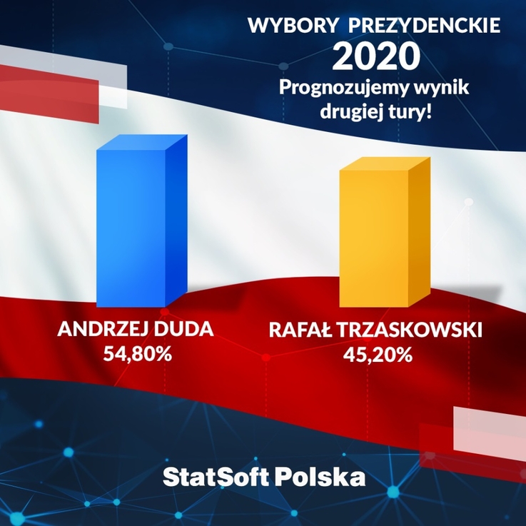 StatSoft Polska
