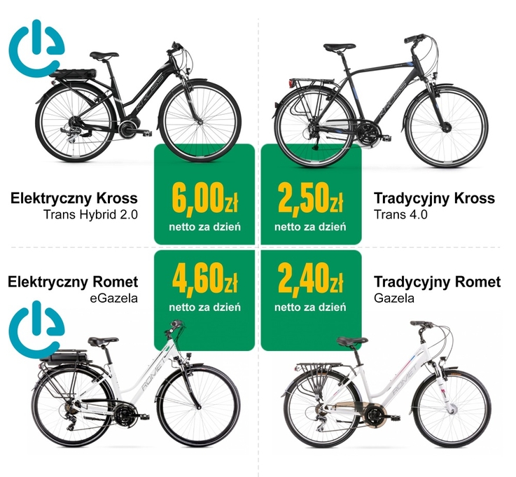 Arval Bike Lease