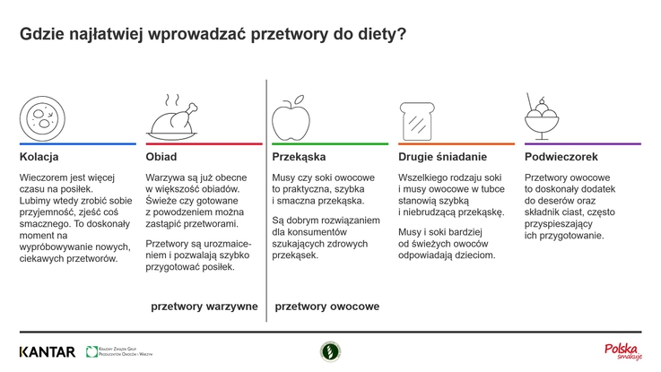 NBKWiO/ Przetwory jesień-zima 2020 (1)