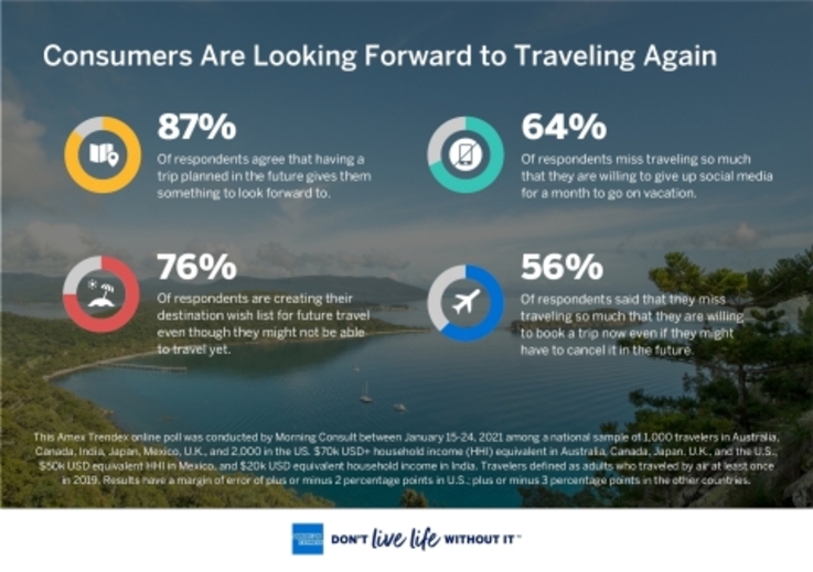 American Express Travel: Global Travel Trends Report