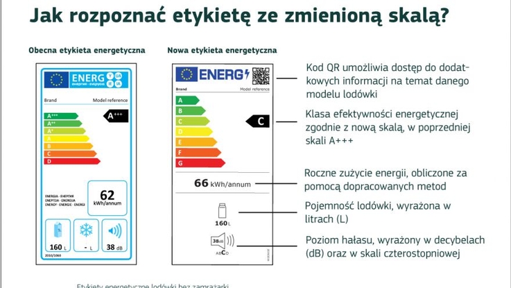 © Komisja Europejska 2021 