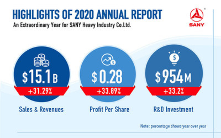 PR Newswire/SANY Group