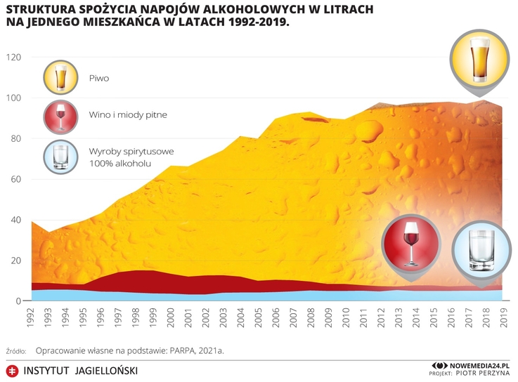 Instytut Jagielloński – infografika (1)