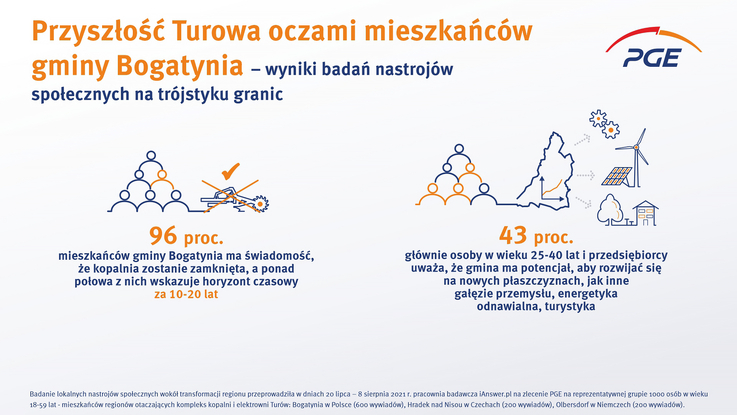 PGE Polska Grupa Energetyczna - Przyszłość Turowa oczami mieszkańców gminy Bogatynia