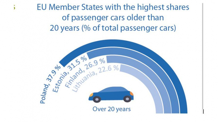 Ilustracja Eurostat