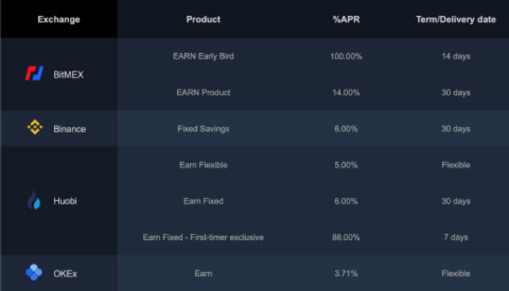 Fot. Business Wire/BitMEX