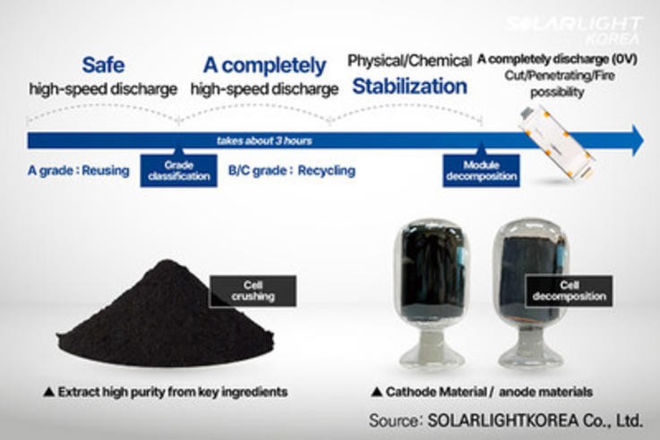 SOLARLIGHTKOREA(CO.,Ltd)