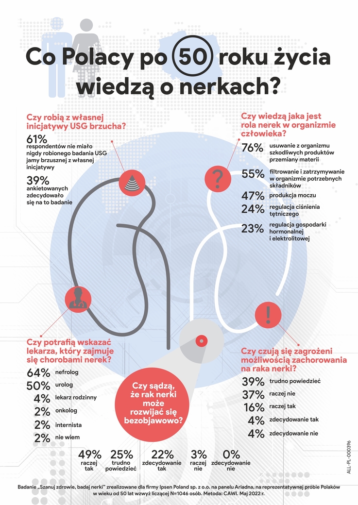 Ipsen Poland sp. z o.o. - Kampania edukacyjna "Szanuj zdrowie, badaj nerki"