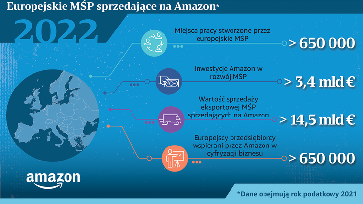 Amazon - Europejskie MŚP na Amazon - raport za 2021