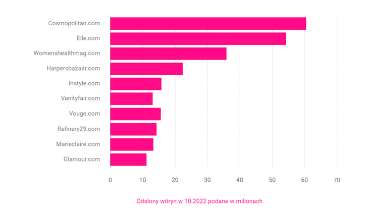 SimilarWeb