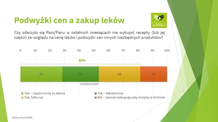 Koalicja „Na pomoc niesamodzielnym”