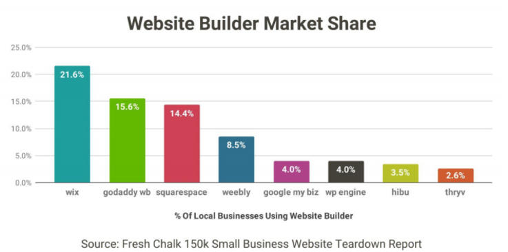 WebWave (1)