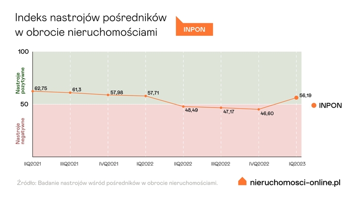 Nieruchomosci-online.pl