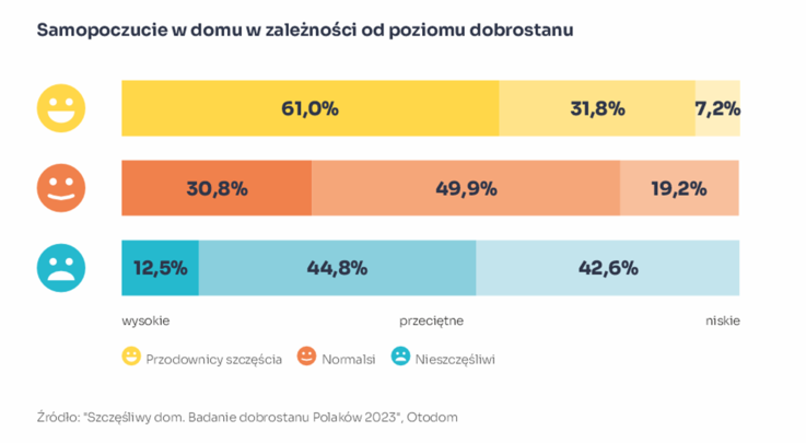 Otodom (1)