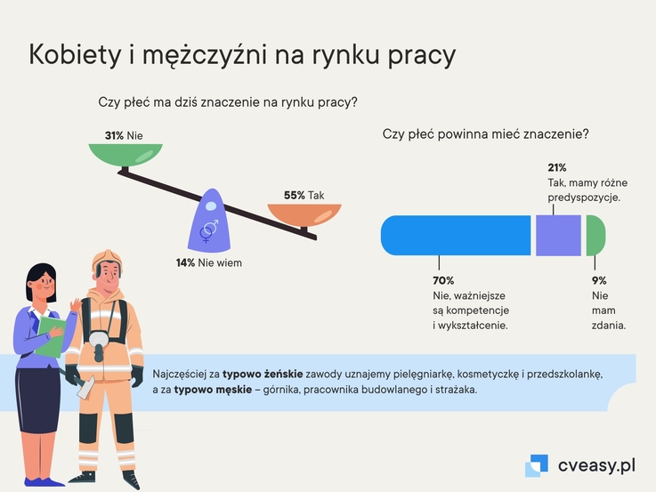 CVeasy.pl (1)