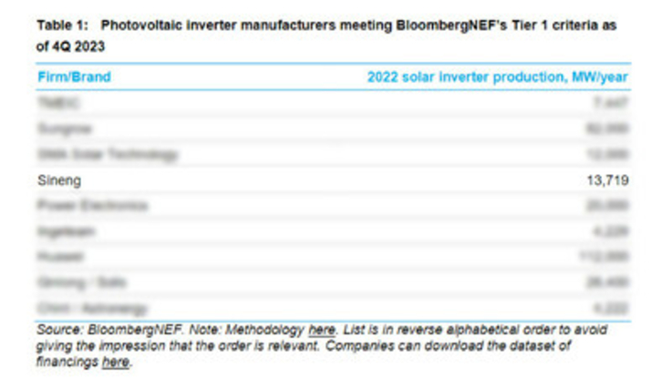 PR Newswire/ Sineng Electric