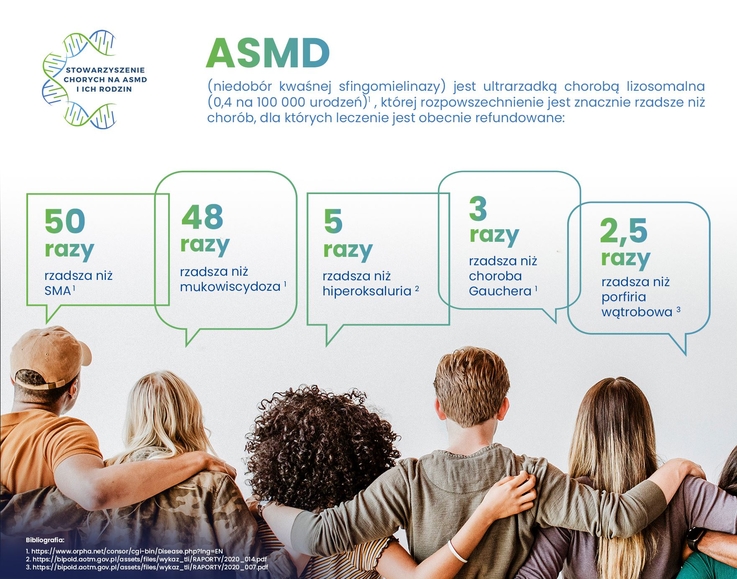 Stowarzyszenie Chorych na ASMD i Ich Rodzin