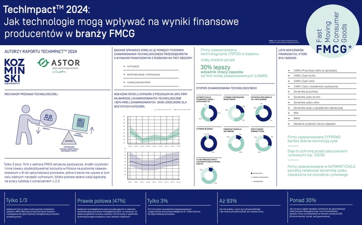 ASTOR - infografika