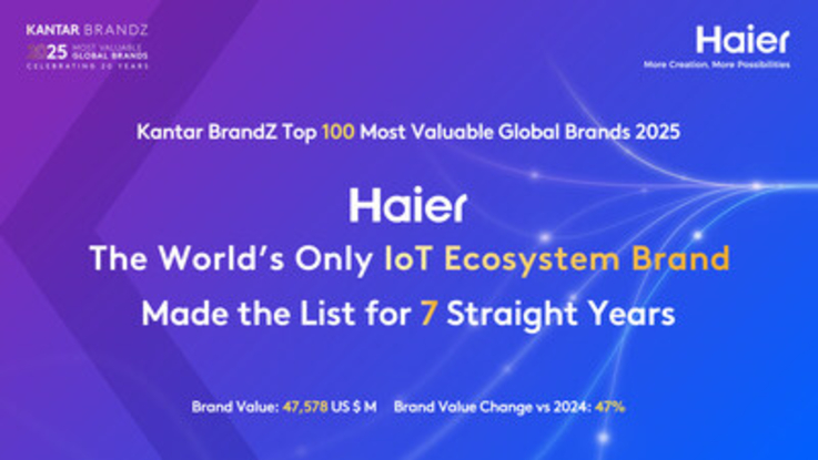 PR Newswire/Haier Group