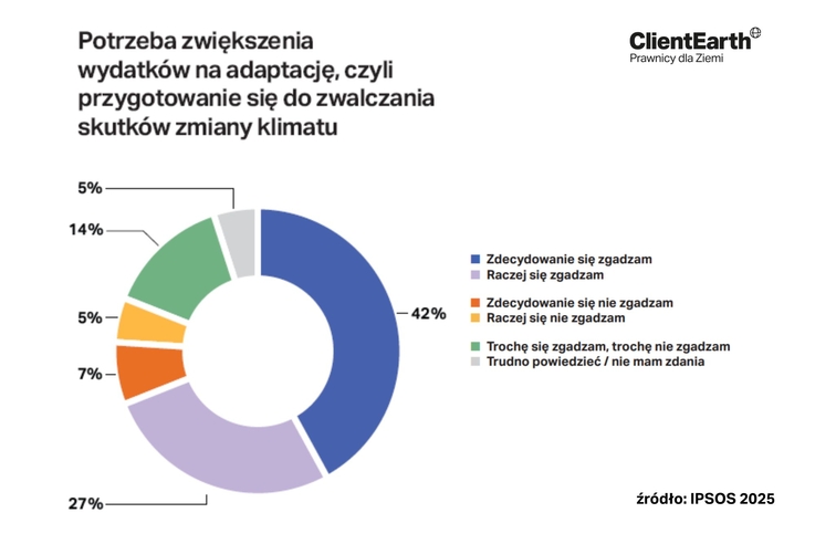 Fundacja ClientEarth Prawnicy dla Ziemi (1)