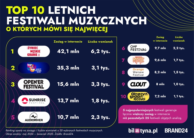 Biletyna (1)