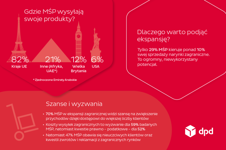 DPD Polska (1)