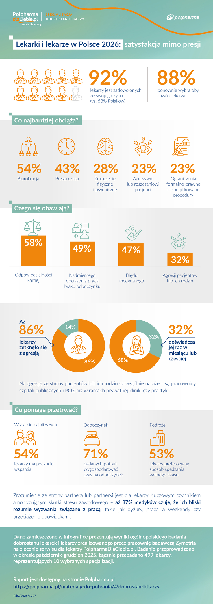 PolpharmaDlaCiebie.pl