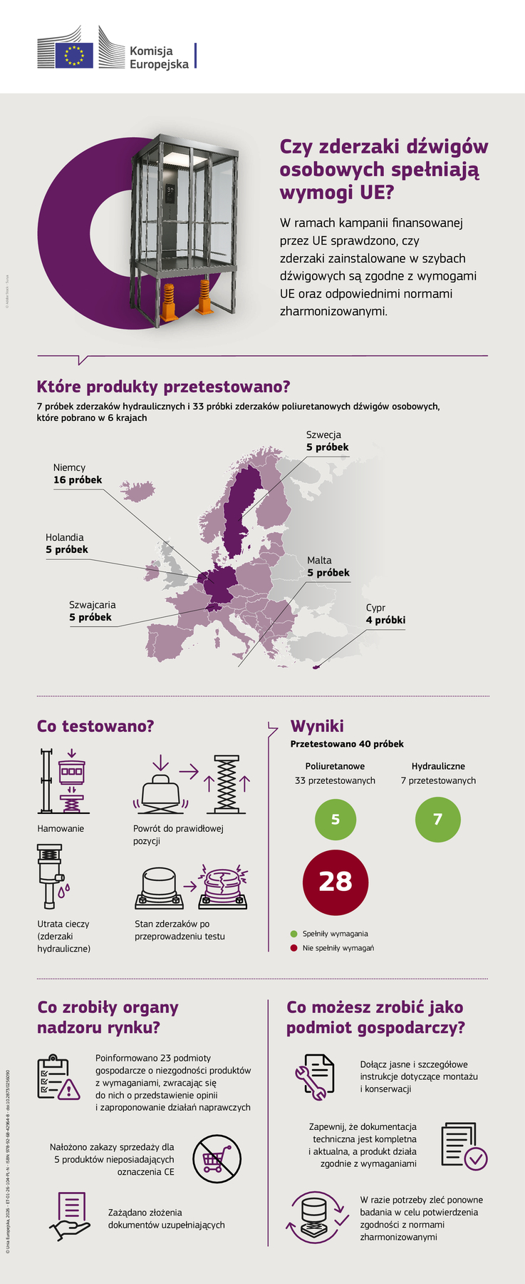 Komisja Europejska DG GROW